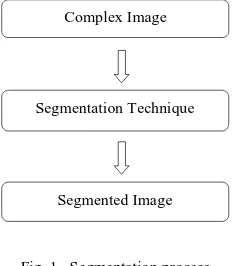 Fig. 2   Edge-based segmentation 