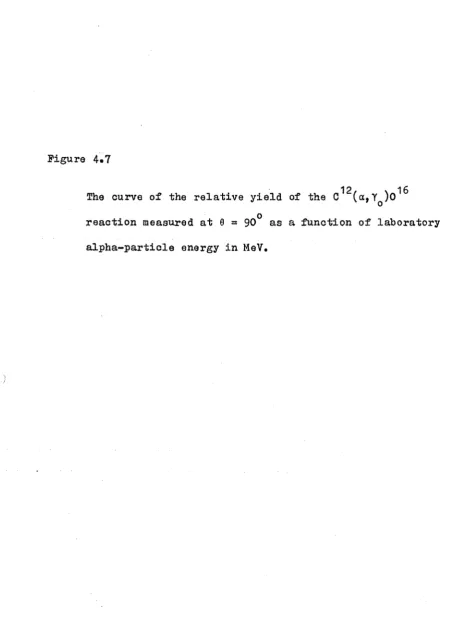 Figure 4.712 The curve of the relative yield of the C (a,Yq)0
