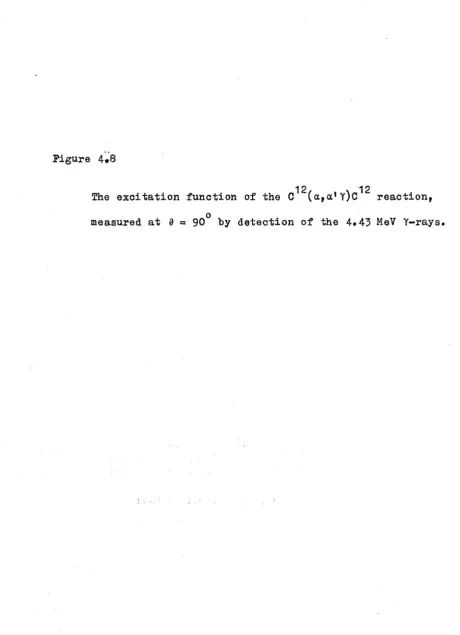 Figure 4*8The excitation function of the C