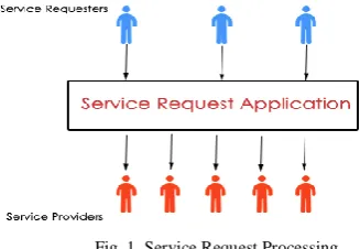 Fig. 2. Firebase Cloud Messaging Architecture 