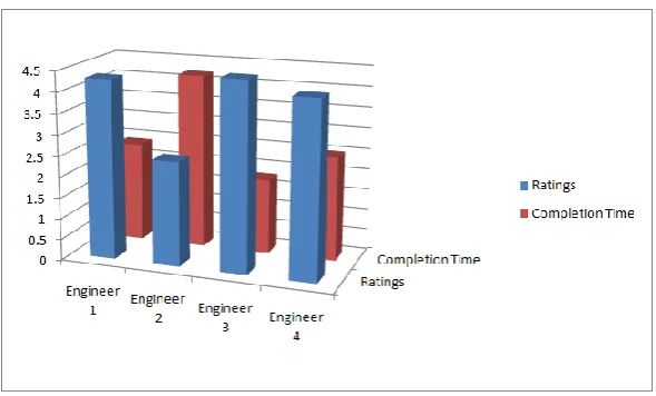 Fig. 6. Worker Efficiency Chart 