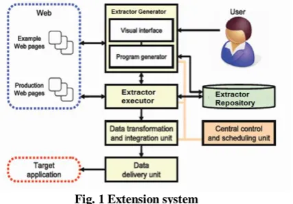 Fig. 1 Extension system  specification of URL and marking of data. 