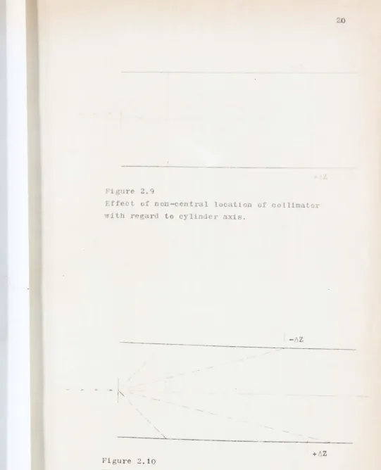 Figure 2 .10 