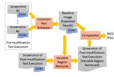 Fig. 1. Overview of proposed approach