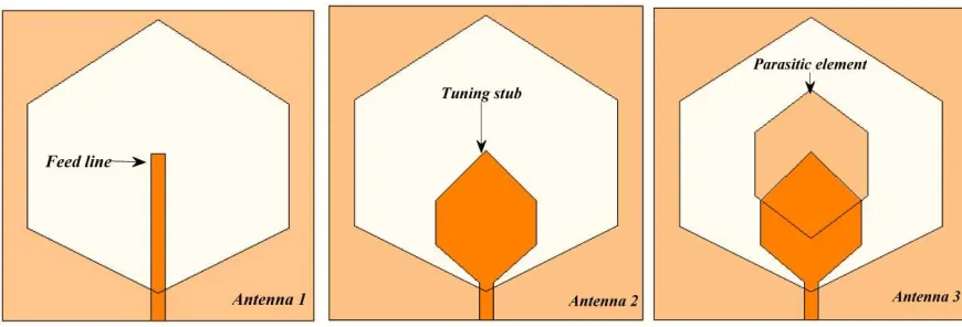 Figure 3. Development of hexagonal wide slot antenna with parasitic element.