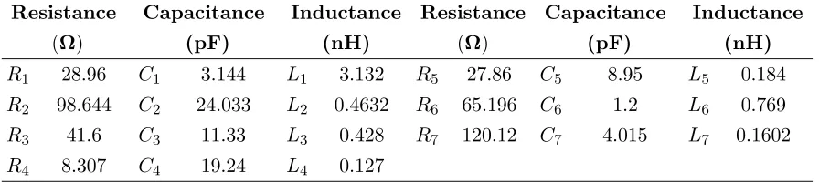 Table 2. Obtained values of R, L, C.