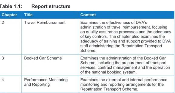 Table 1.1:  Report structure  