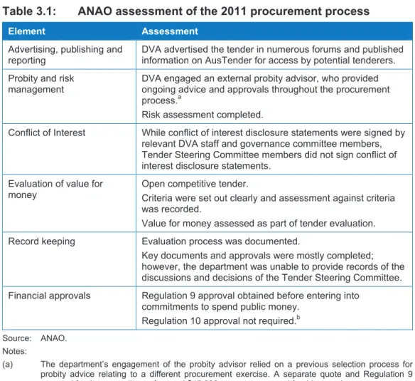 Table 3.1:  ANAO assessment of the 2011 procurement process 