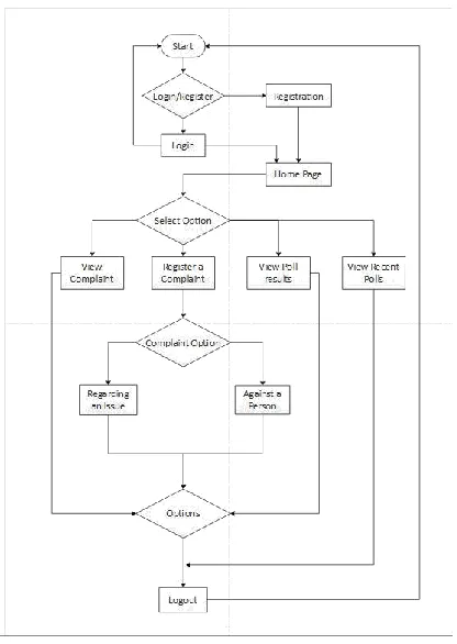 Fig 2. Flow chart  