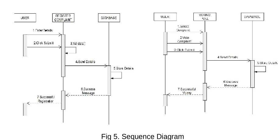 Fig 4. USE CASE DIAGRAM 
