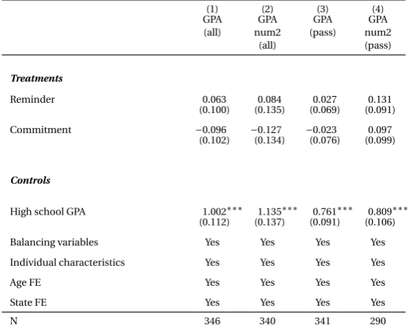 Table 10: Effects on all grades (incl. failing), and passing grades only (ITT only, OLS)