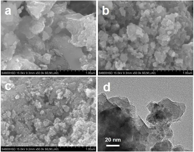 Figure 1.  SEM and TEM images of the samples with different citric acid content. The ratio of citric acid to manganese acetate is 2/3 (a), 1 (b) and 2 (c)