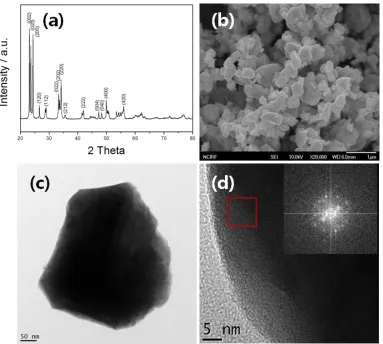 Figure 2.  XRD patterns of (a) Nano-20, (b) Nano-40, (c) Nano-60, (d) Nano-90, and (e) Nano-120