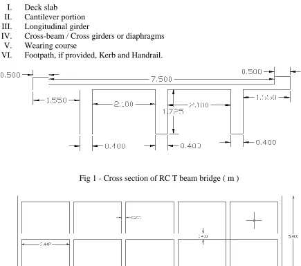 Fig 1 - Cross section of RC T beam bridge ( m ) 