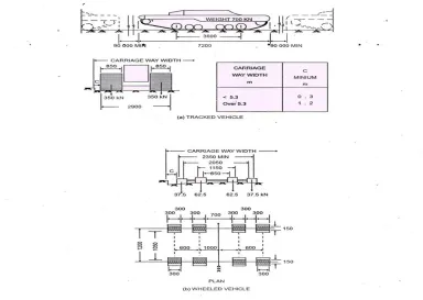 Fig 3 - IRC Class AA Loadings 