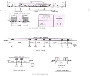 Fig 4 - IRC Class 70R Loading. 