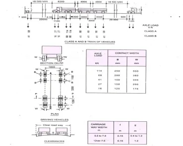 Fig 5 -  IRC Class A and B Loadings 