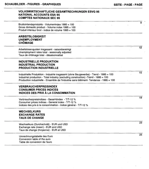 Table de conversion de l'euro 