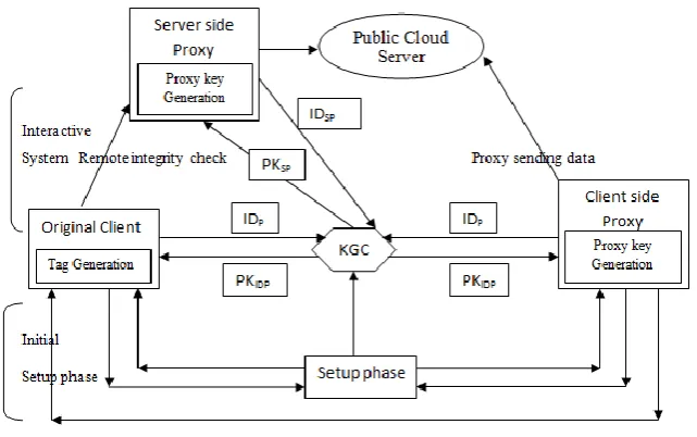 Fig 2 : Internal Block diagram of the IDPUIC 