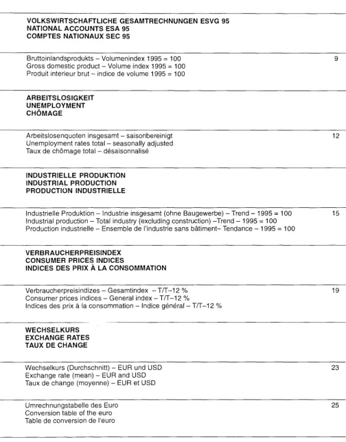 Table de conversion de l'euro 