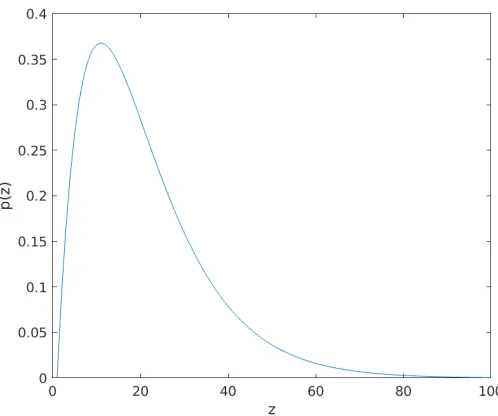 Figure 2.8 shows the pdf of Gamma distribution with��������� b=2 and a=0.
