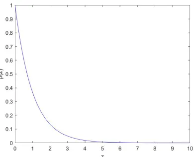 Figure 2.11 shows the pdf of Exponential distribution with a=1.
