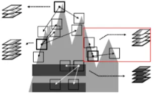 Figure 2.31: grouping and collaborative thresholding