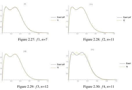 Figure 2.27: f1, n=7