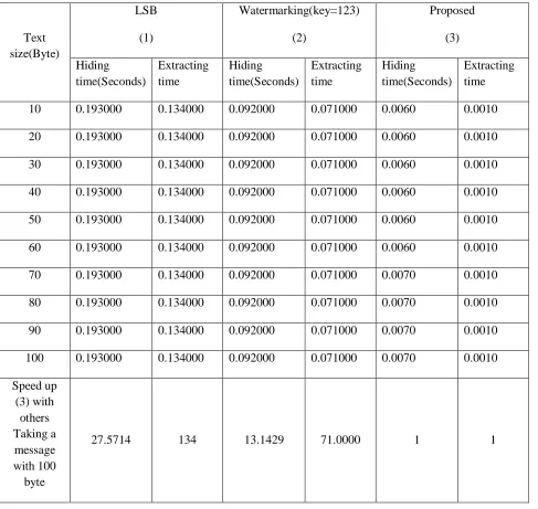 Table 1: Results1 (Image size=1655x 2498x3(jpg)) 