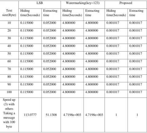 Table 2: Results2 (Image size=750x 975x3(png)) 