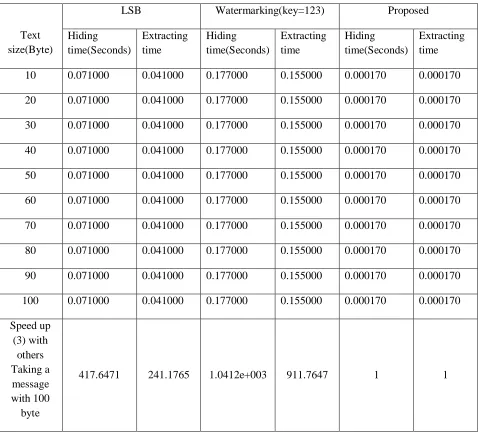 Table 3: Results3 (Image size=516x 600x3(jpg)) 