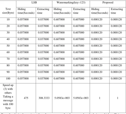 Table 4: Results4 (Image size=320x 450x3(jpg)) 