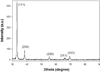 Figure 3. XRD spectrum of the CdO thin film on silicon substrate.  