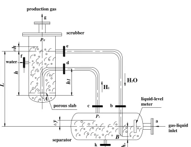 Figure 2.  Diagram of the structure and the positions of the assembled scrubber and separator