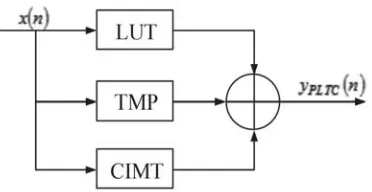 Figure 1. The block diagram of the PLTC model.