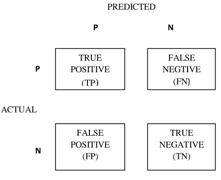 Table 3: confusion matrix 