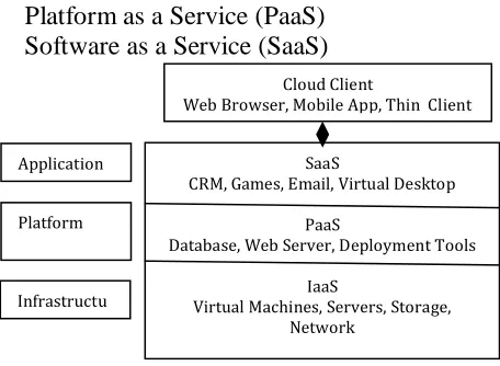 Fig 2. Service Model 