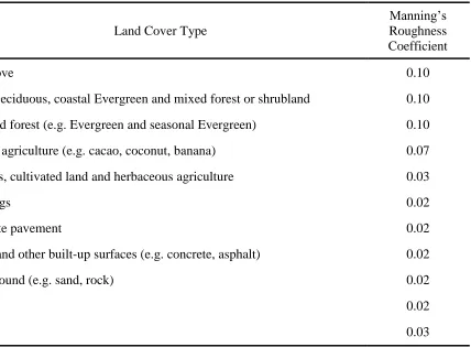 Table 1. Manning's roughness coefficients for different land cover types. 