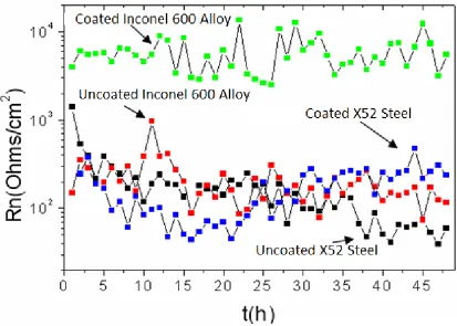 Figure 9. Noise Resistance (Rsolution. 