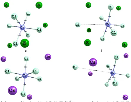 Figure 8. Structure of initial particles (M)n[Cr(III)Cl6] (a, c, e) and final particles (M(b, d, f): n=5 for M – Na (a, b) and K (c, d); n=4 for M – Cs (e, f) 