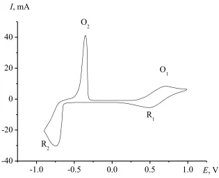 Figure 1.  Voltammogram of the NaCl–KCl–CrCl3 melt. Concentration of CrCl3=0.039 mmol cm-3, T = 973 K
