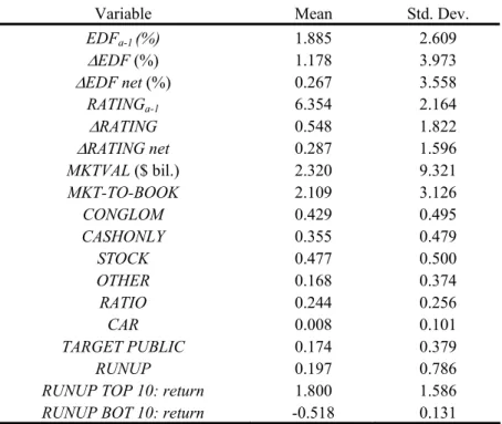 Table 1.  Summary statistics and credit-rating equivalents. 