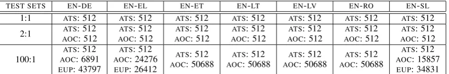 Table 1: Accurat evaluation sets
