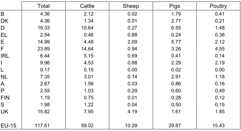 Figure 16: Average number of livestock per holding