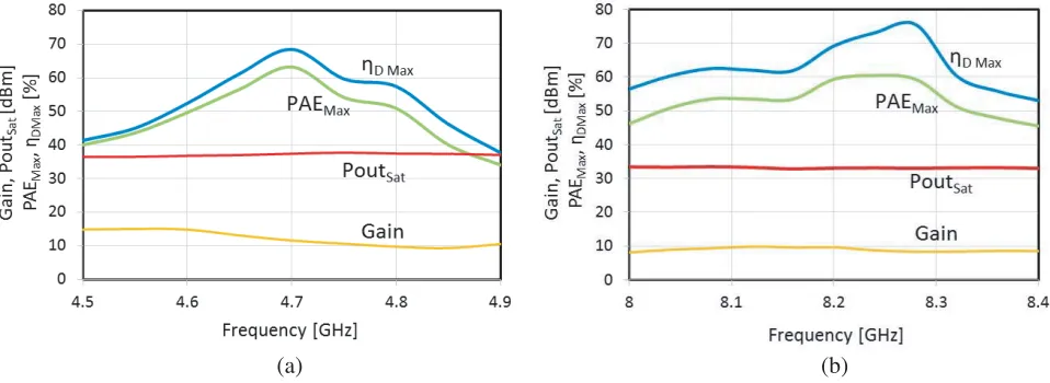 Figure 11. Experimental setup for measuring the concurrent mode operation.