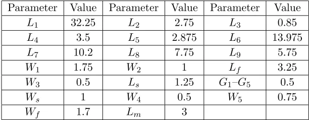 Table 1. Geometrical dimensions of the proposed quintuple BPF (All values are in mm).