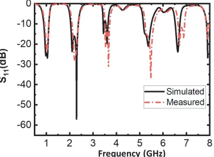 Figure 5.Controlling the position of thirdzero (transmission zero (Tz3) and fourth transmissionTz4) by varying G2.