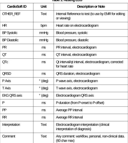Table 1. Resting ECG 