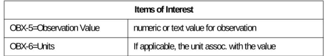 Table 2. Stress Test