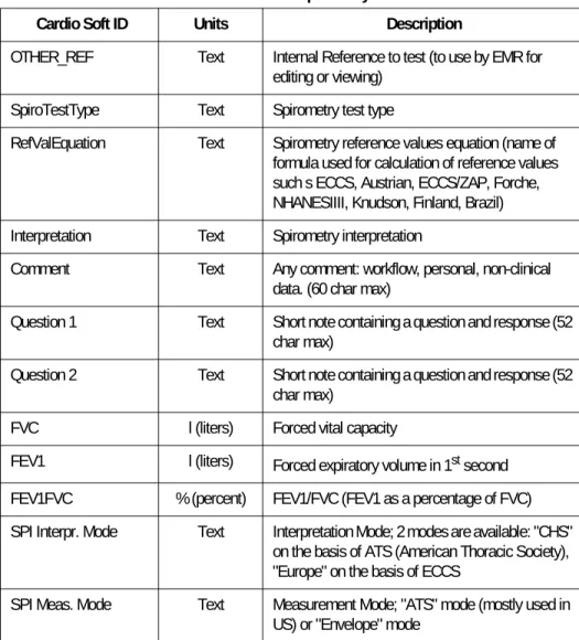 Table 3. Spirometry